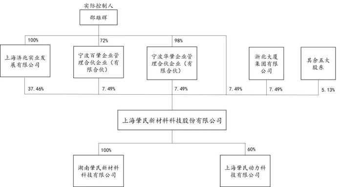 资料来源：wind，山西证券研究所