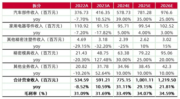 资料来源：wind，山西证券研究所