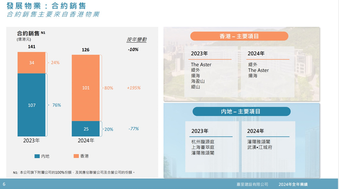 图片来源：嘉里建设