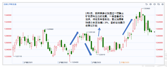 数据来源：同花顺；紫金天风期货研究所