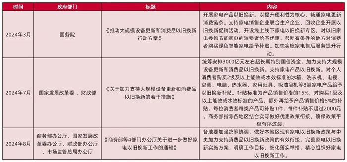 资料来源：国务院，发改委，商务部，财政部，中国政府网，山西证券研究所