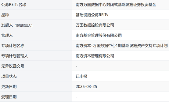 （资料来源：上交所网站，财联社整理）