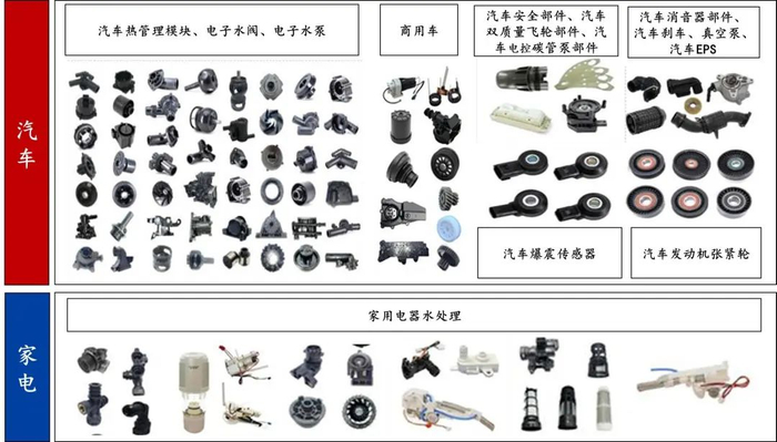 资料来源：公司2023年度社会责任报告，山西证券研究所