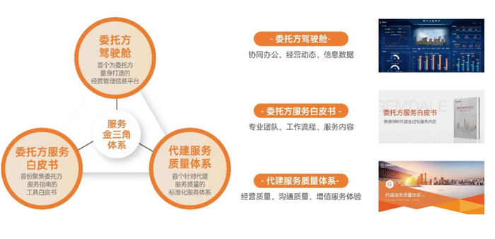 资料来源：金地管理官微