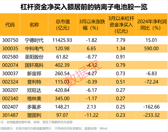 （文章来源：证券时报网）