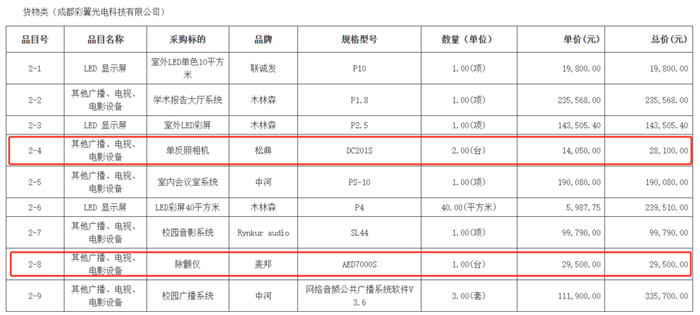 该校花费29500元采购了一台除颤仪，而除颤仪市场售价不到一万元。图片来源：四川省公共资源交易信息网