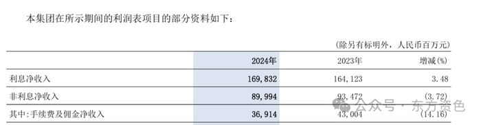 （图源：交通银行2024年年报）