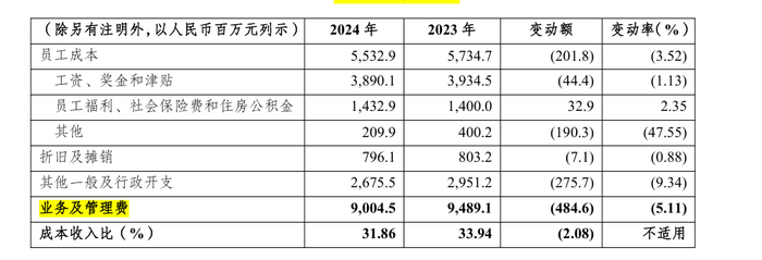 渝农商行2024年报截图