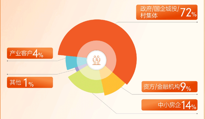 资料来源：金地管理官微