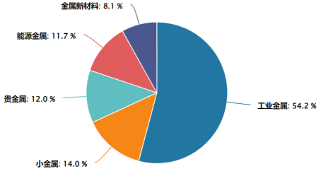 图片来源：wind，截至2025年3月19日