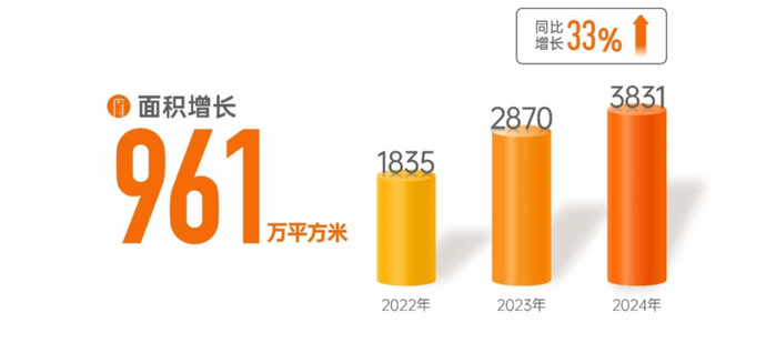资料来源：金地管理官网、官微