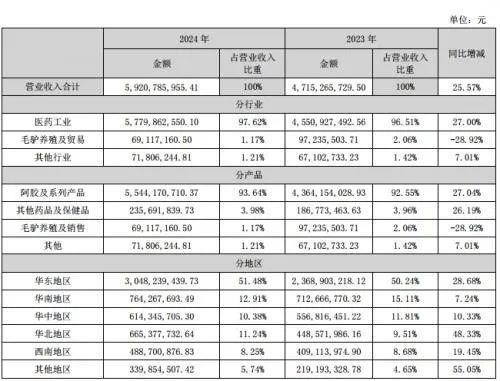 来源：上市公司