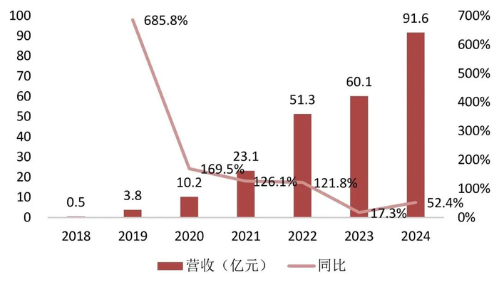 资料来源：wind，山西证券研究所
