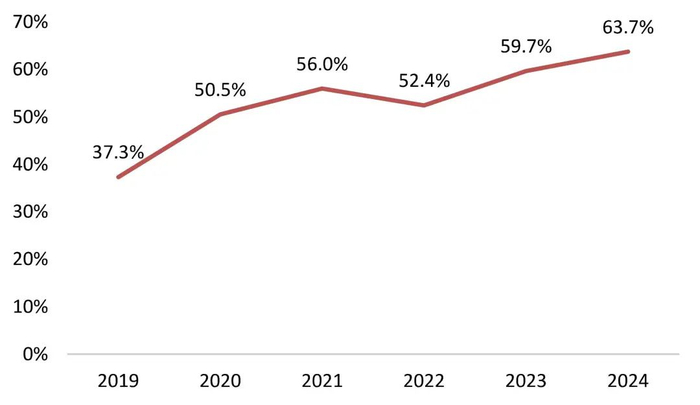 资料来源：wind，山西证券研究所