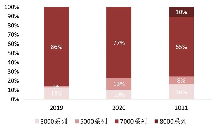 资料来源：公司招股说明书，山西证券研究所