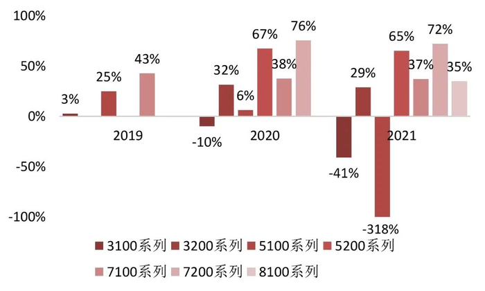 资料来源：公司招股说明书，山西证券研究所