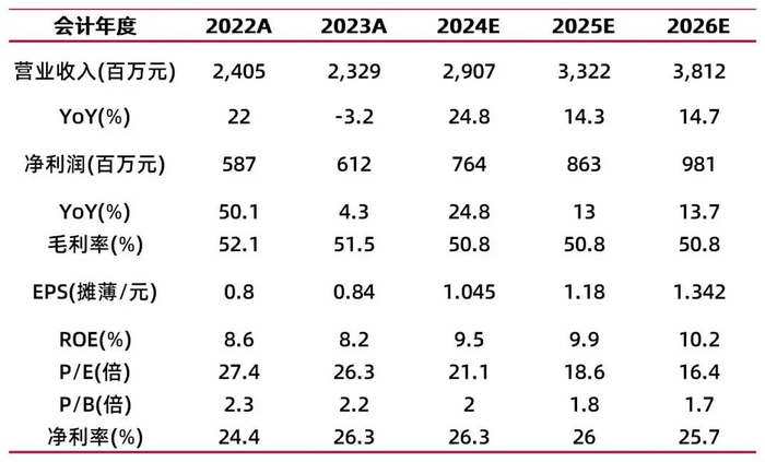 资料来源：最闻，山西证券研究所