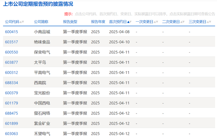 图片来源：上交所