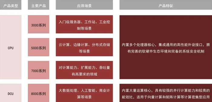 资料来源：公司官网，公司招股说明书，山西证券研究所