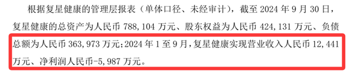 来源：复星医药2025年3月13日公告