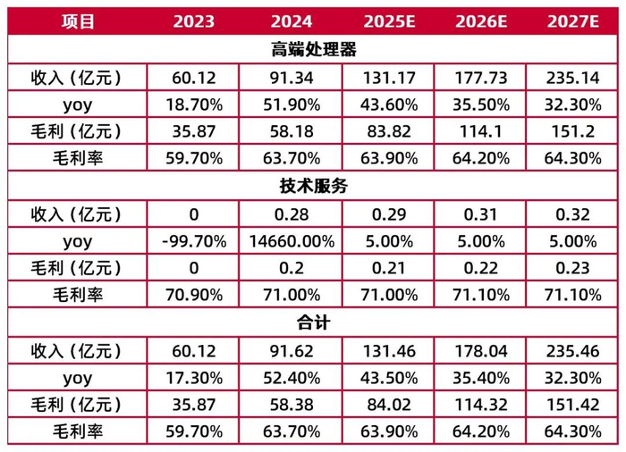 资料来源：wind，山西证券研究所