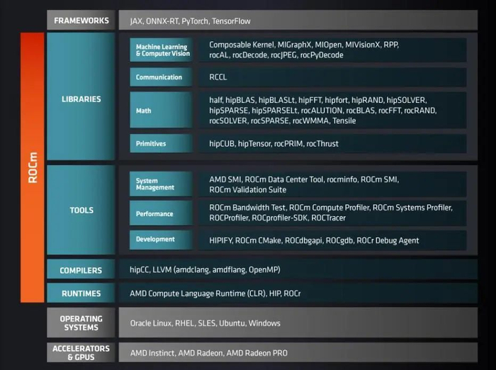 资料来源：AMD官网，山西证券研究所