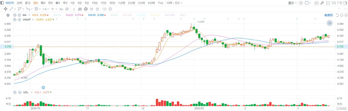 （来源：富途行情）