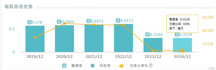 （来源：阿斯达克）