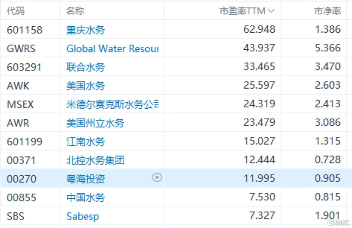 （来源：富途行情）