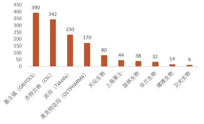 资料来源：各公司2023年年报，山西证券研究所