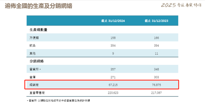 图片来源：康师傅2024年年度业绩演示材料