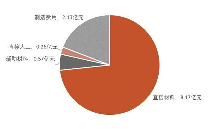 资料来源：公司2023年年报，山西证券研究所