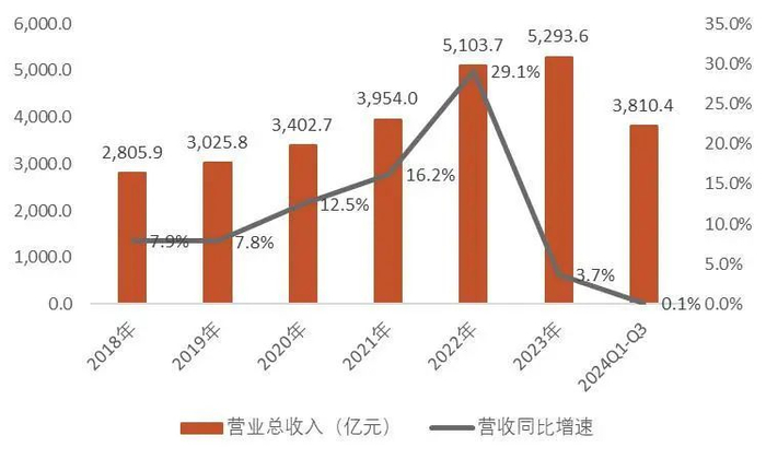 资料来源：wind，山西证券研究所