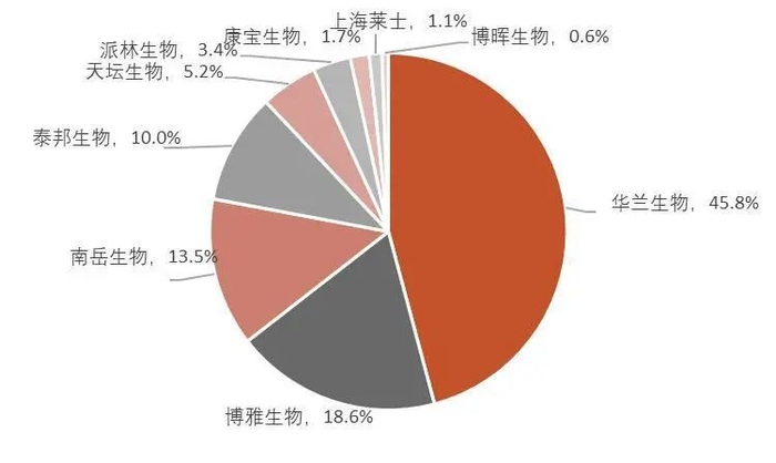 资料来源：中检院及各检验所，山西证券研究所
