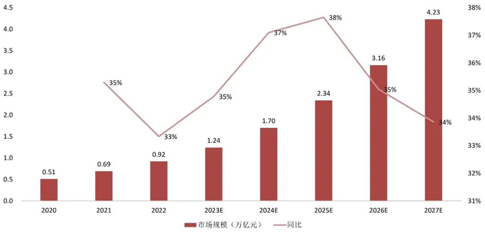 资料来源：亿欧智库，山西证券研究所