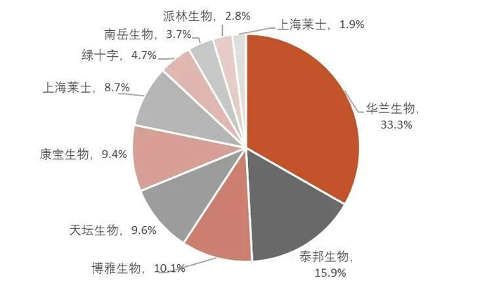 资料来源：中检院及各检验所，山西证券研究所