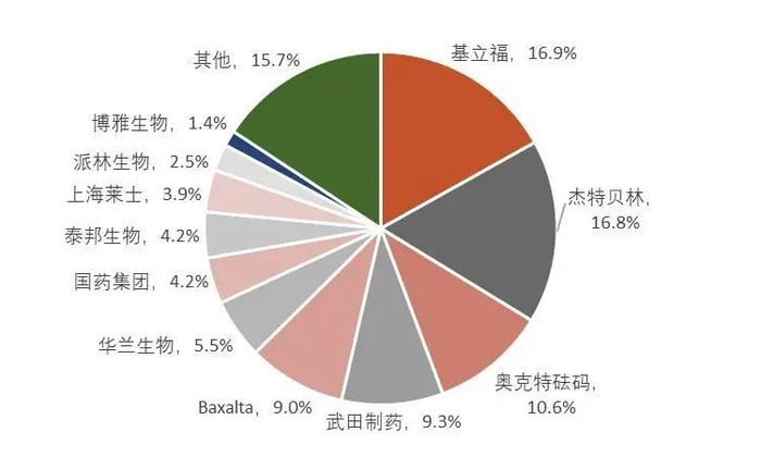 资料来源：中检院及各检验所，山西证券研究所