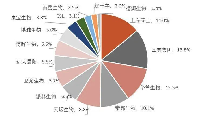 资料来源：中检院及各检验所，山西证券研究所