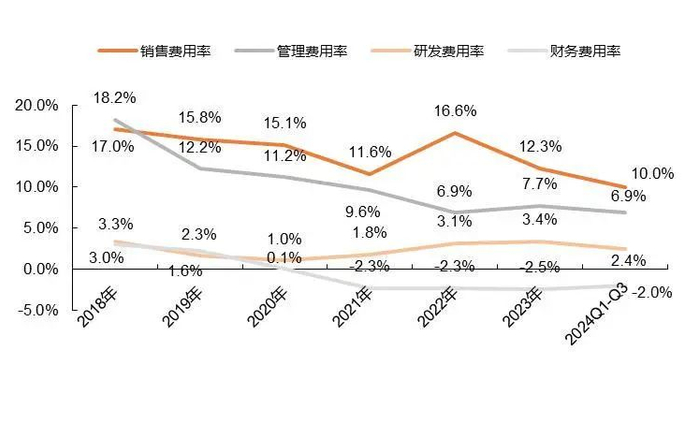 资料来源：wind，山西证券研究所