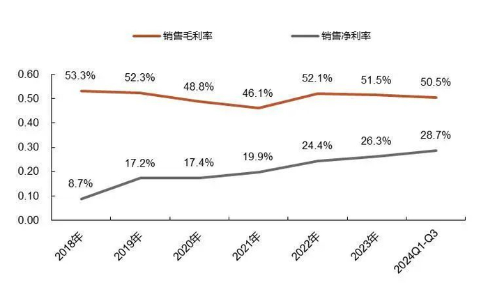 资料来源：wind，山西证券研究所