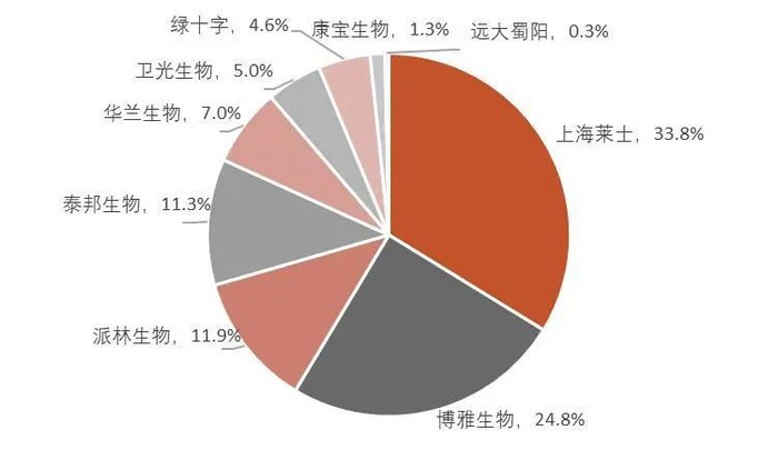 资料来源：中检院及各检验所，山西证券研究所