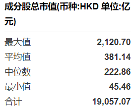 （数据来源：wind，下同）