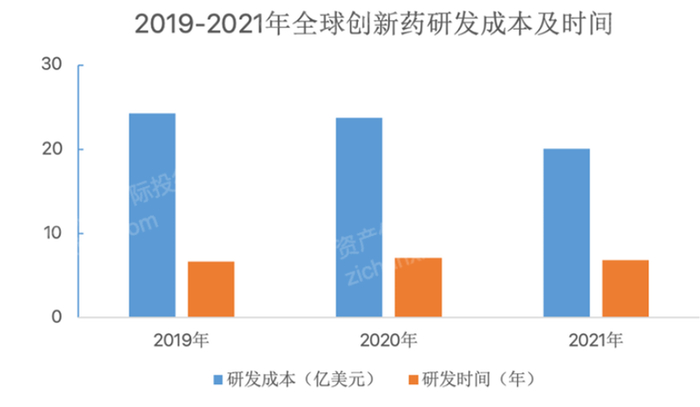 来源：资产信息网、千际投行