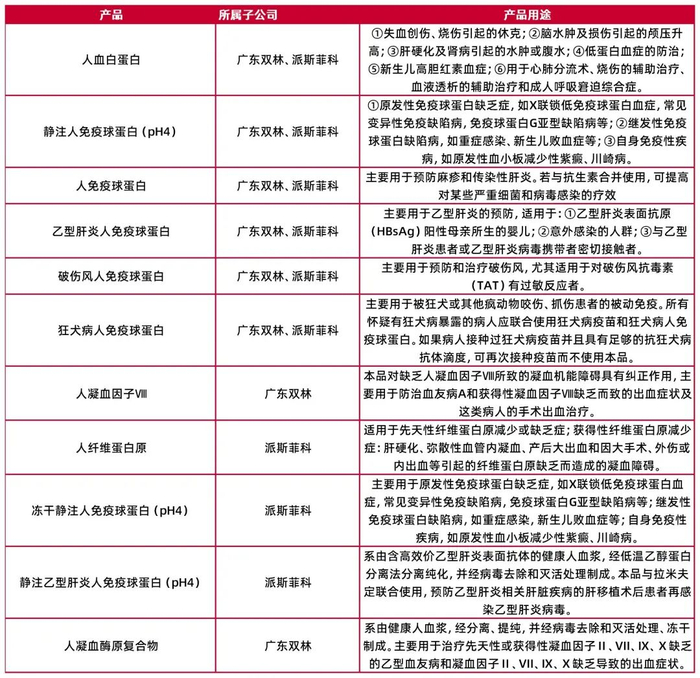 资料来源：公司2023年年报，山西证券研究所