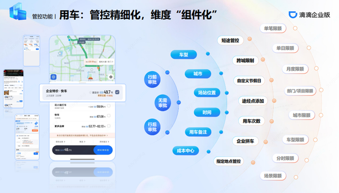图为：滴滴企业版支持12大用车场景，精细化维度管控