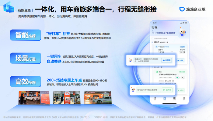 图为：滴滴企业版“用车+商旅”的一站式服务