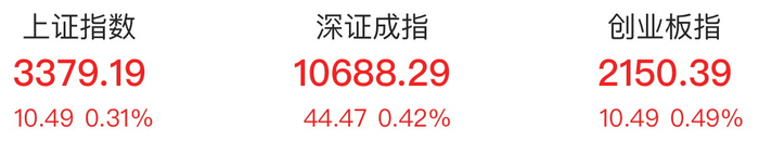 数据来源：Choice金融终端 