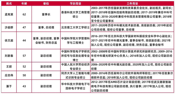 资料来源：公司招股说明书，公司2024年年报，Wind，山西证券研究所