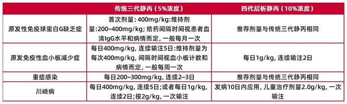 资料来源：中国血液制品，山西证券研究所