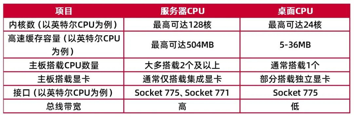 资料来源：金山云，英特尔官网，强川科技，山西证券研究所